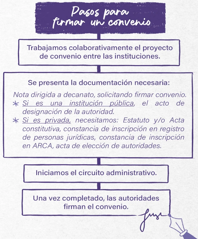 pasos a seguir para firmar los convenios