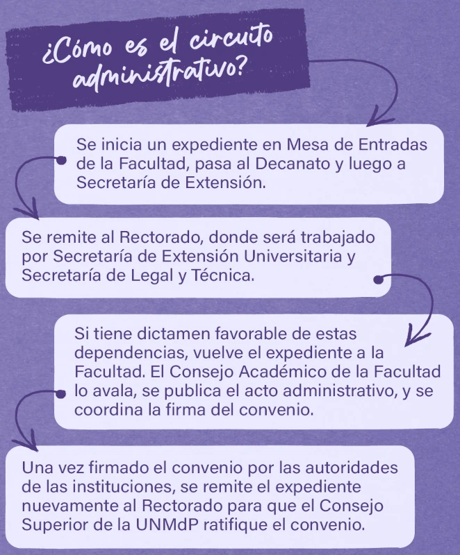 circuito administrativo para la firma